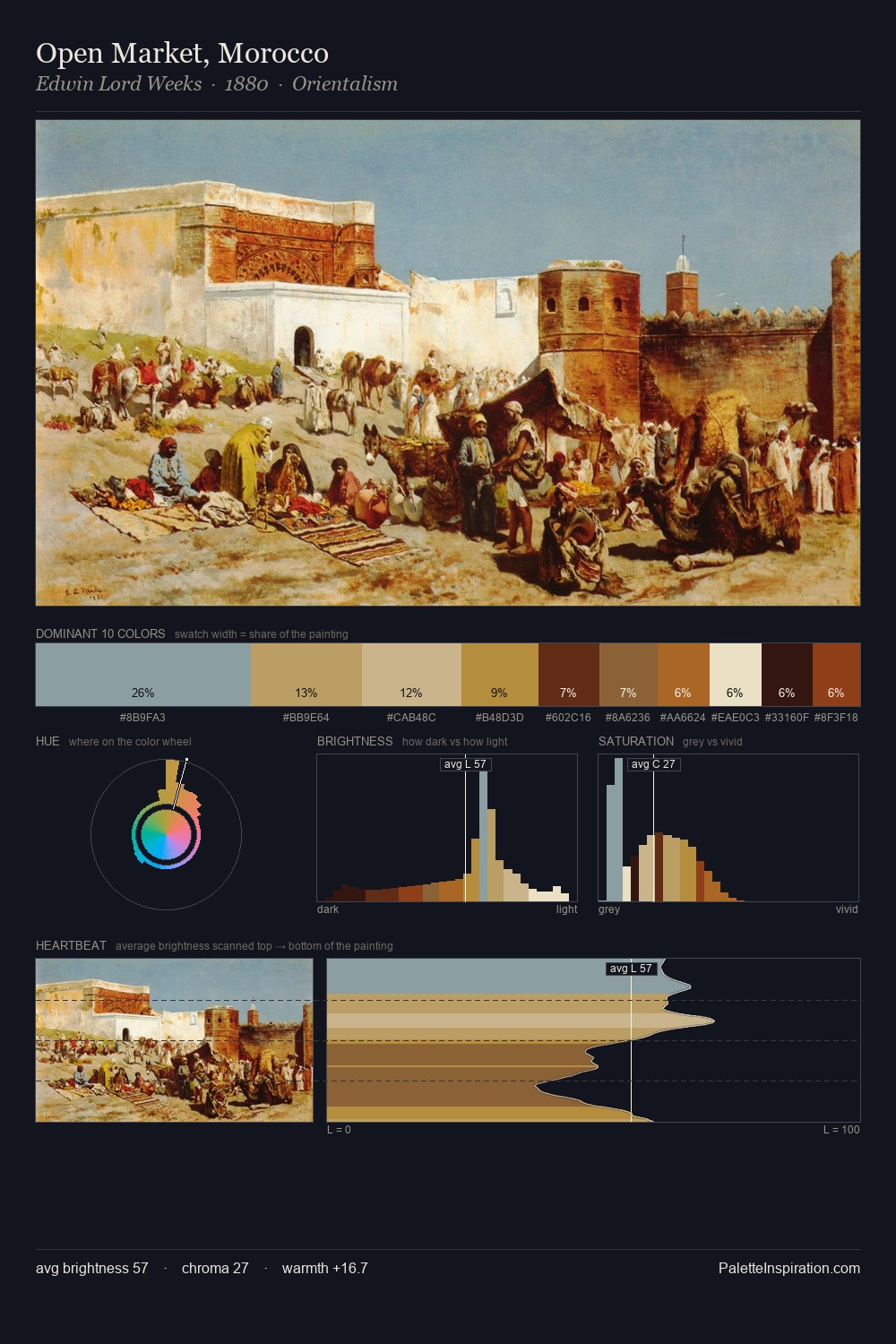 Open Market, Morocco palette card