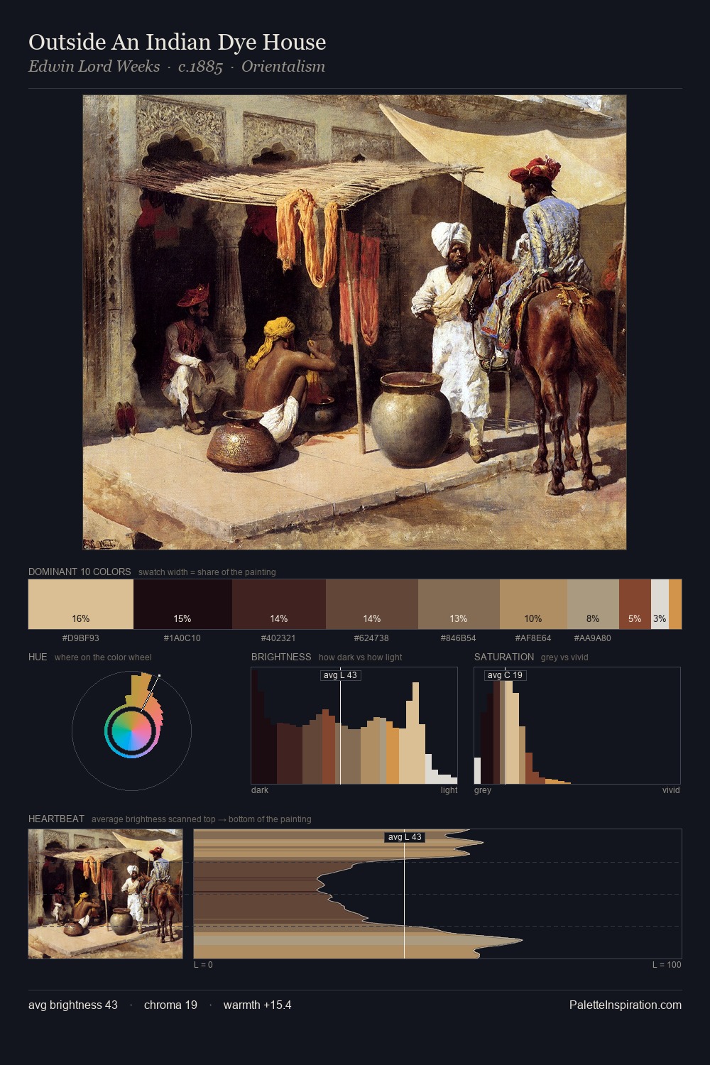 Outside An Indian Dye House palette card