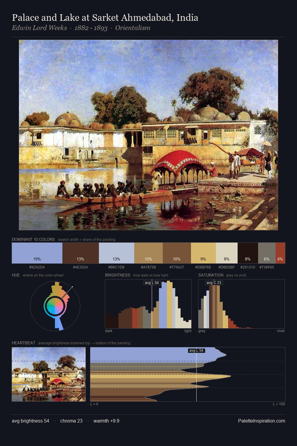 Palace and Lake at Sarket Ahmedabad, India palette card