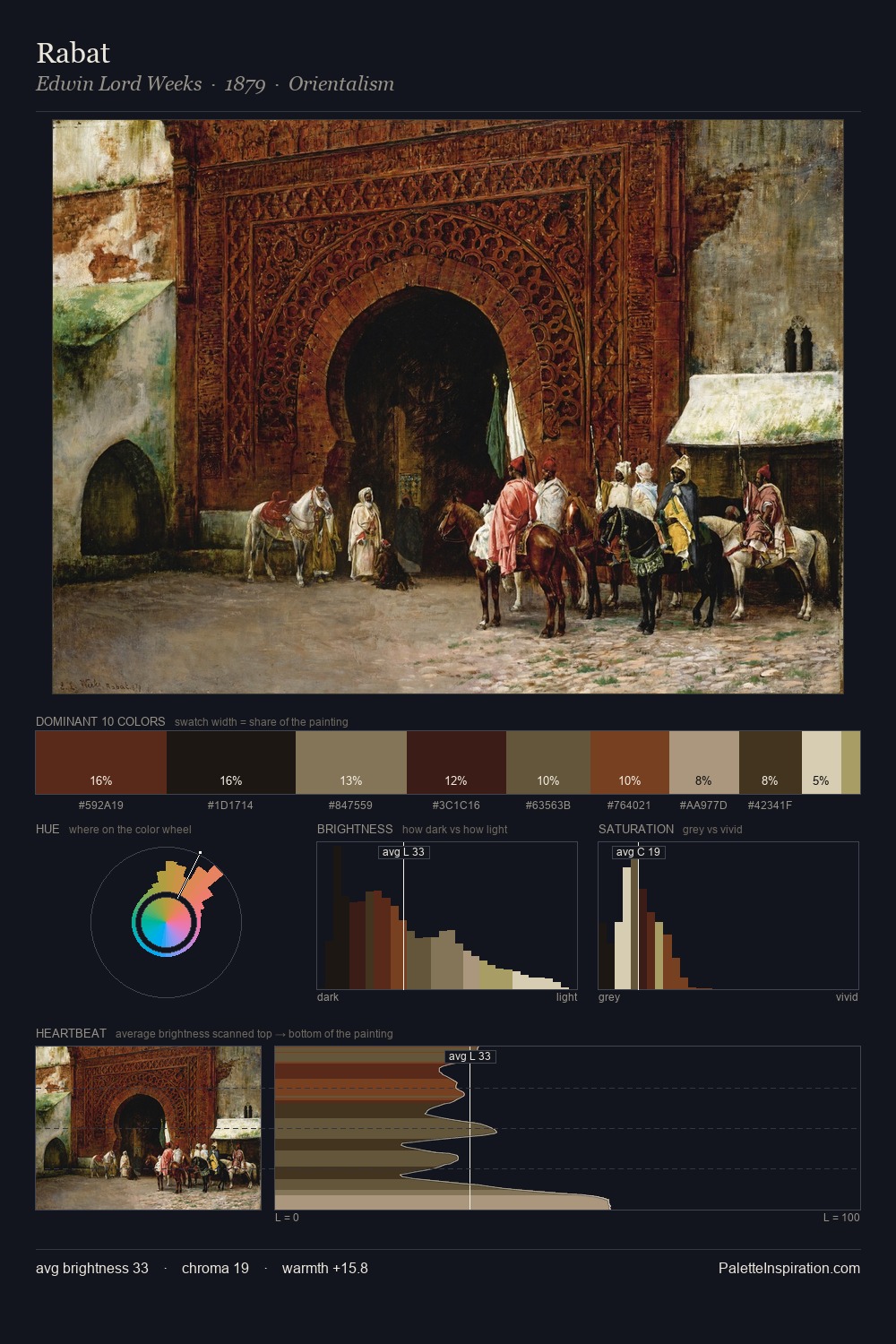 Rabat palette card