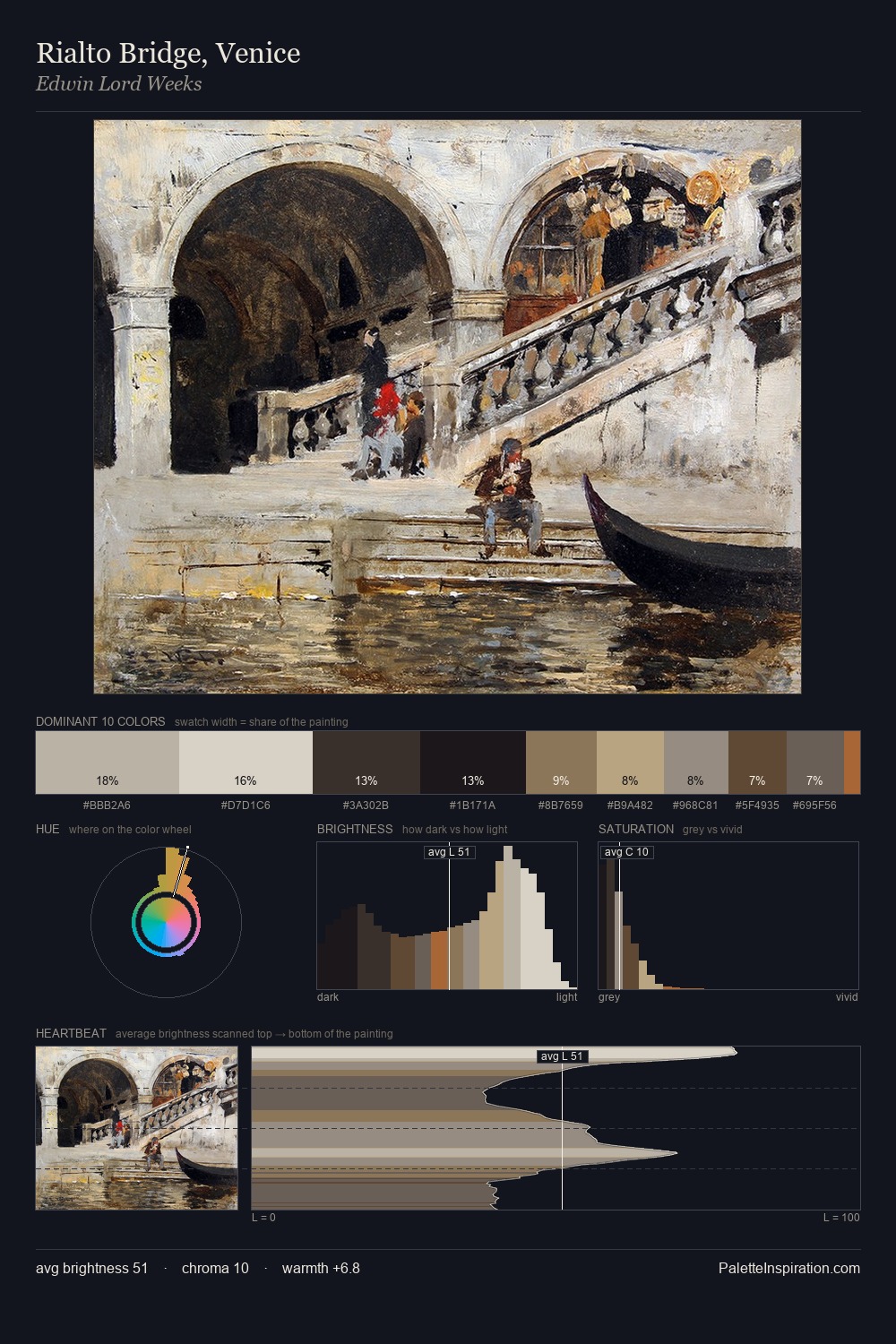 Rialto Bridge, Venice palette card