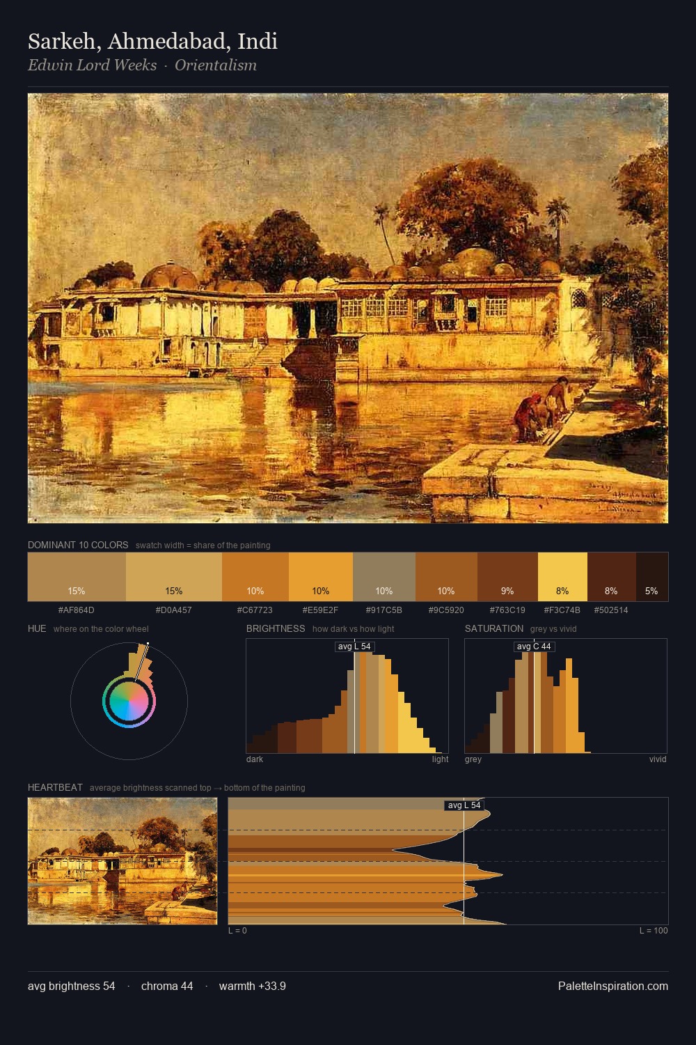 Sarkeh, Ahmedabad, Indi palette card