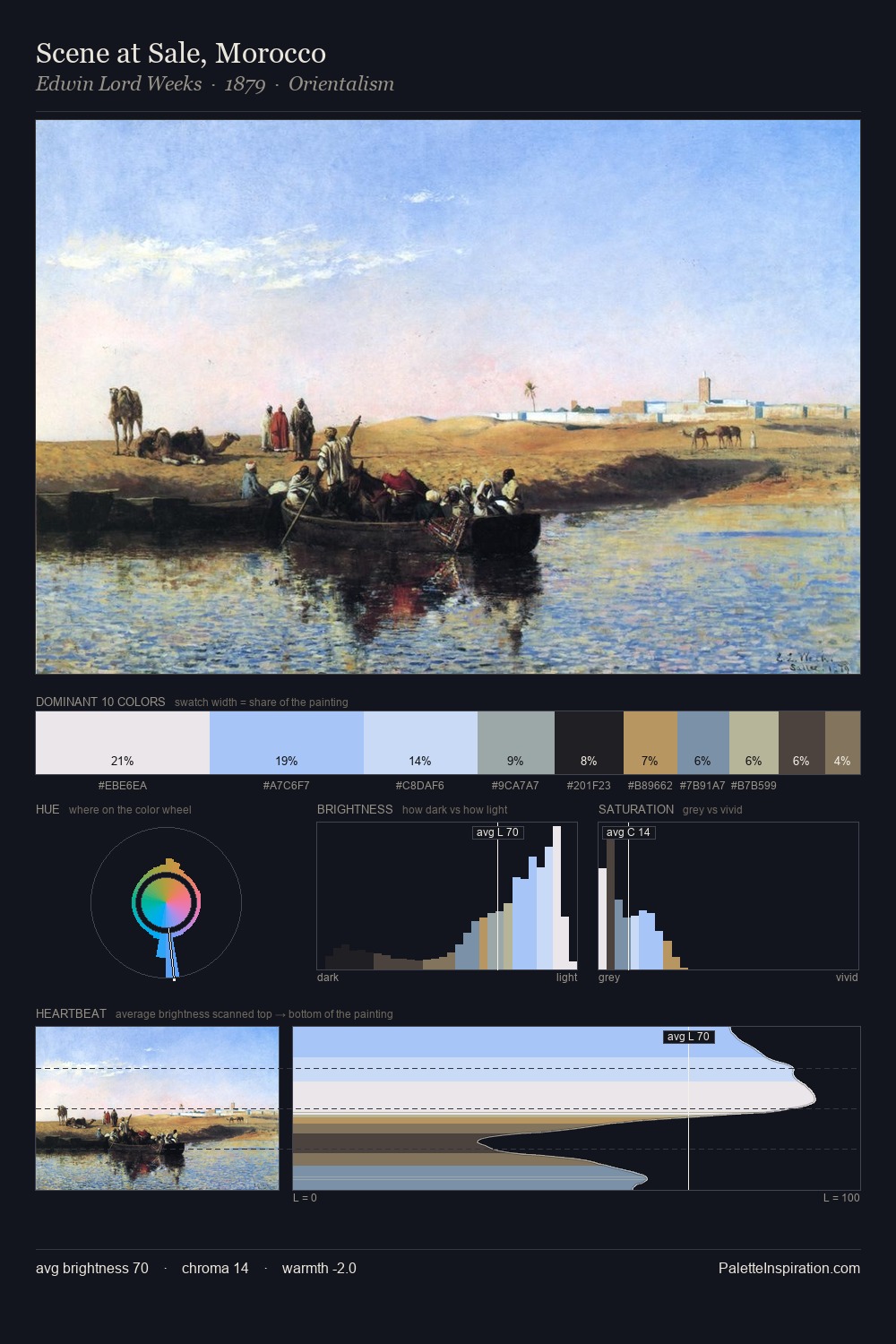Scene at Sale, Morocco palette card