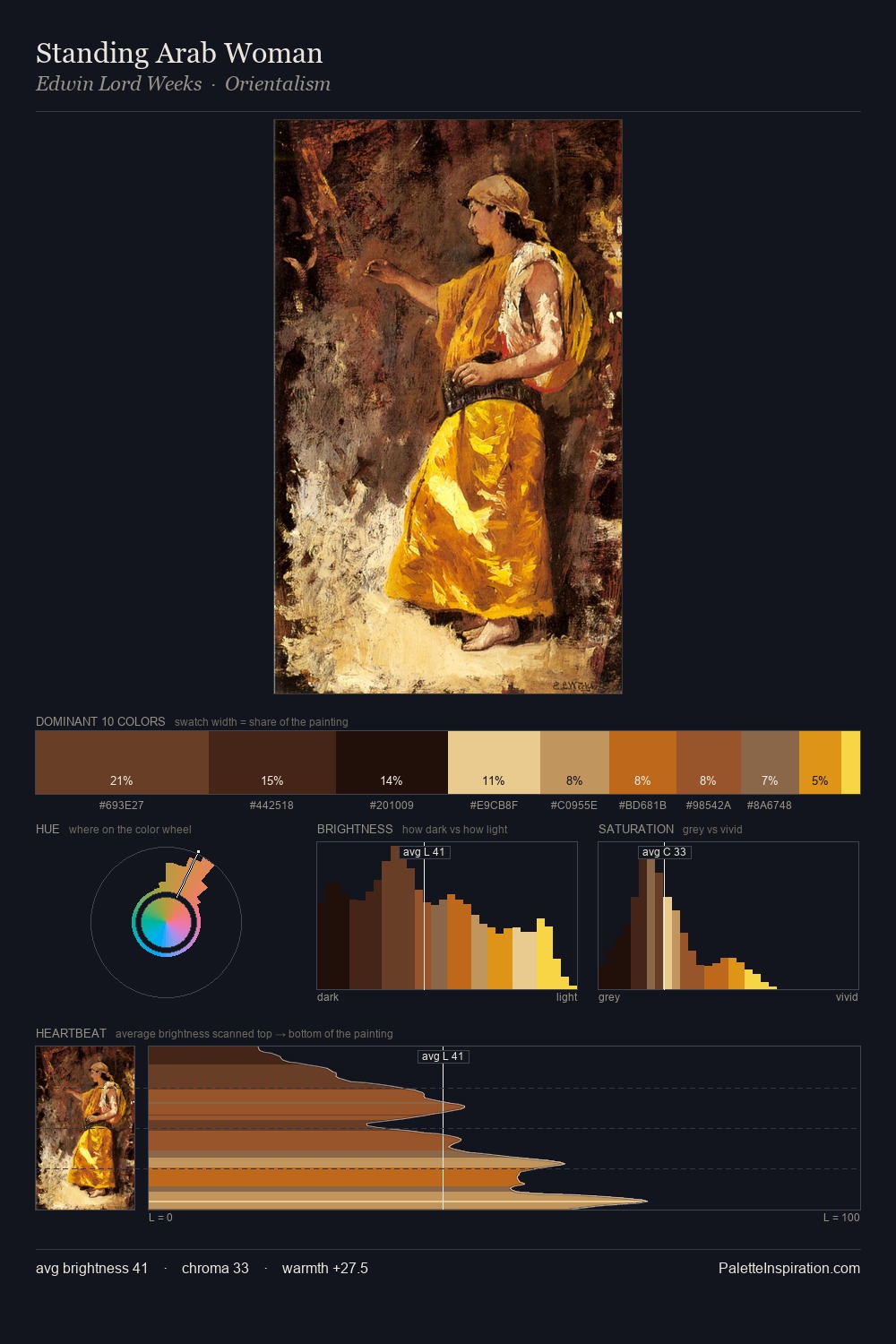 Standing Arab Woman palette card
