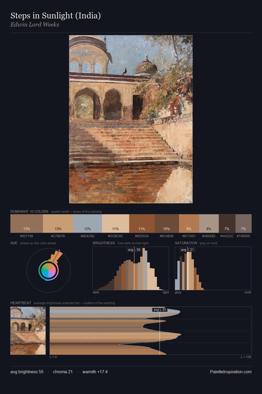 Steps in Sunlight (India) palette card