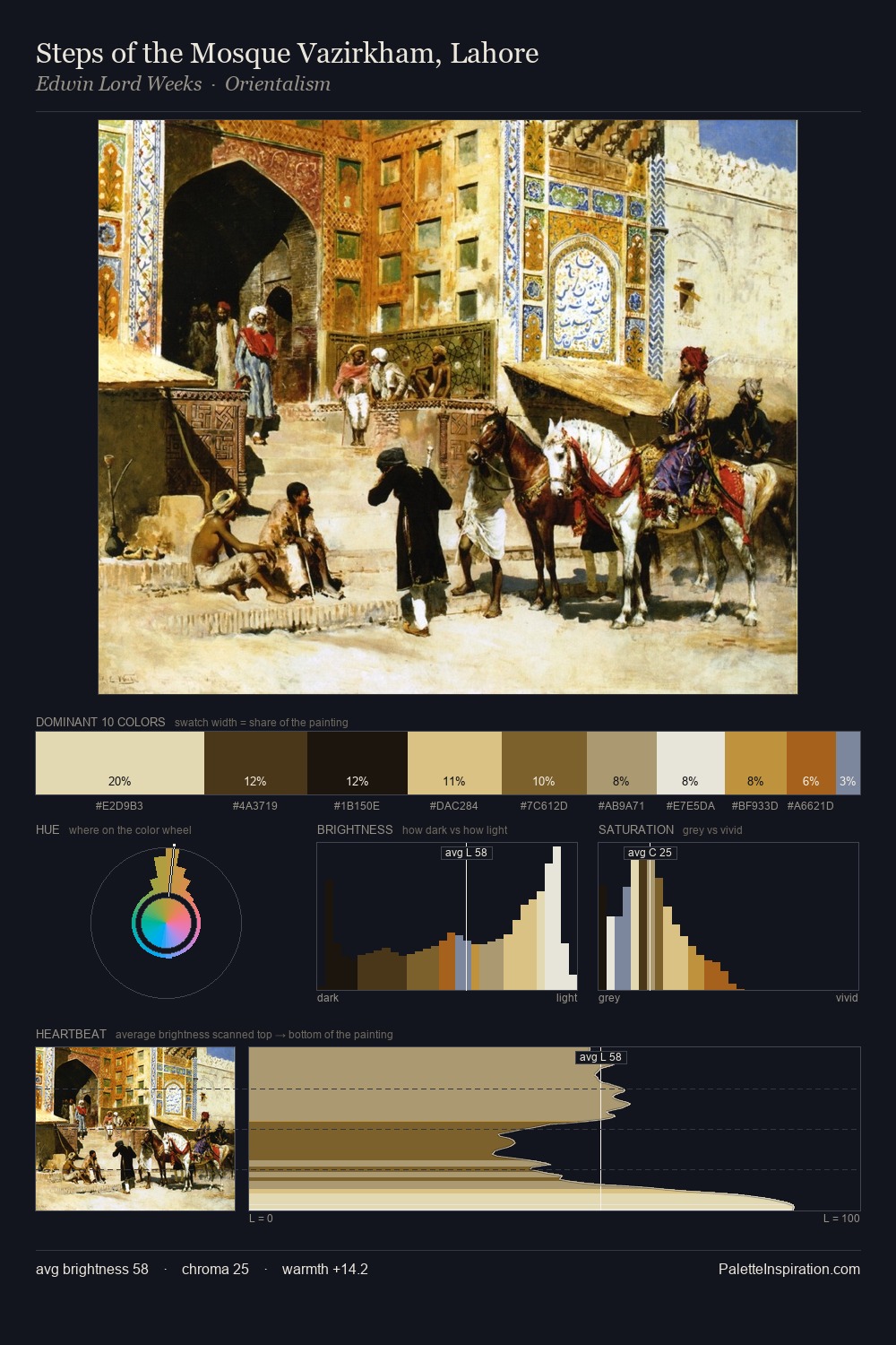 Steps of the Mosque Vazirkham, Lahore palette card