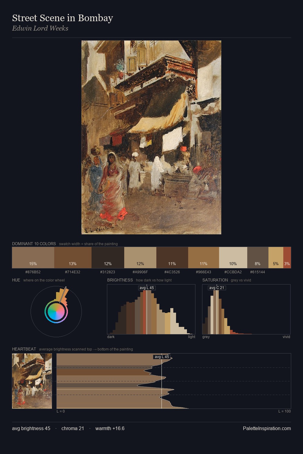 Street Scene in Bombay palette card