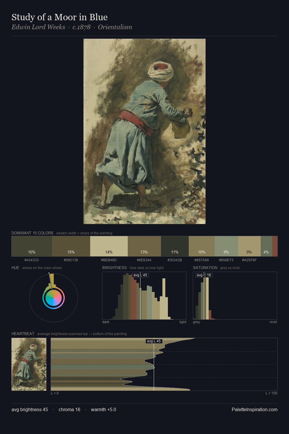 Study of a Moor in Blue palette card