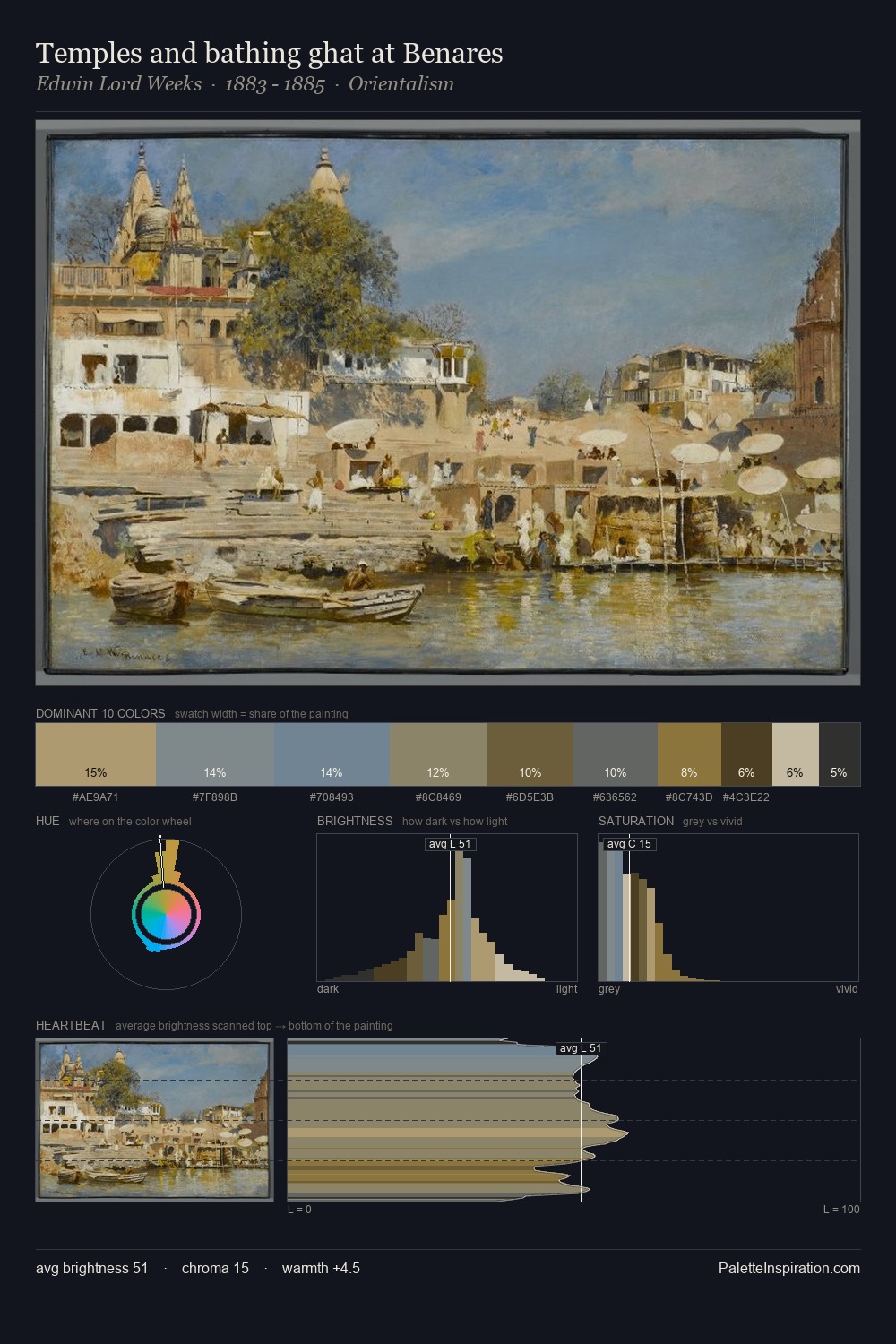 Temples and bathing ghat at Benares palette card