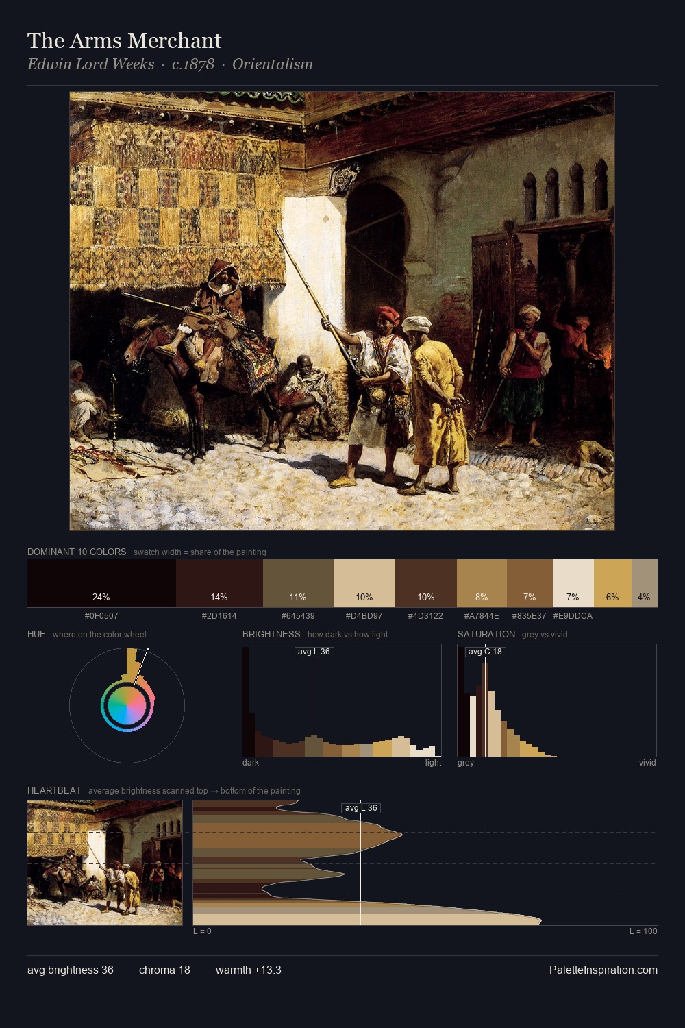 The Arms Merchant palette card