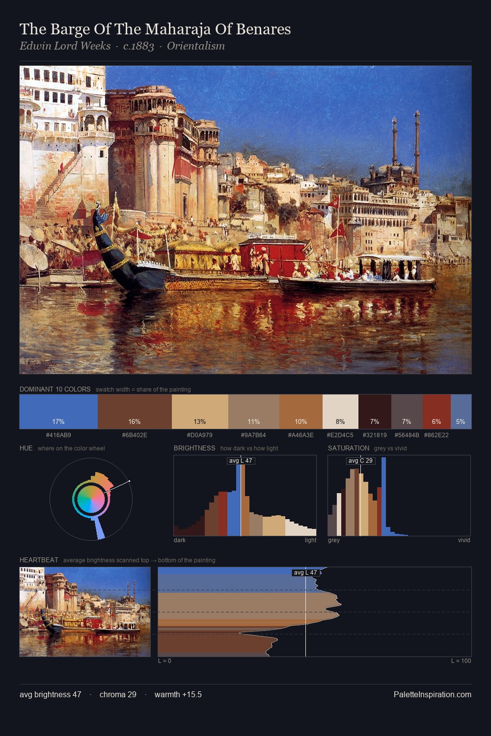 The Barge Of The Maharaja Of Benares palette card