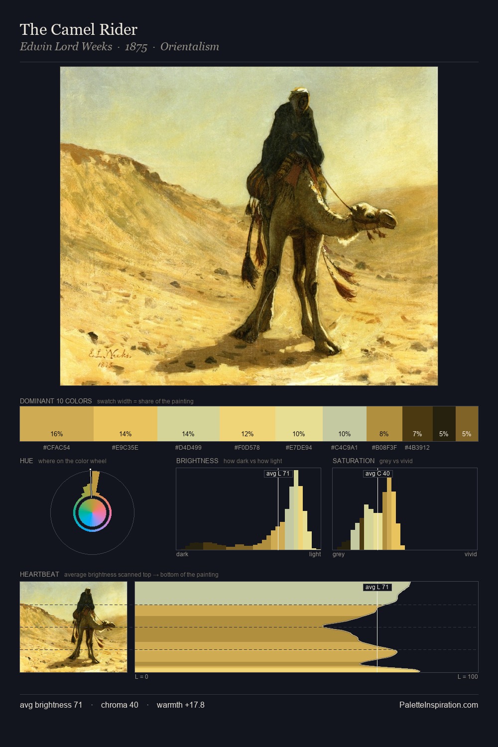 The Camel Rider palette card