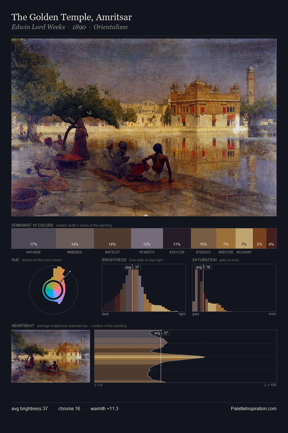 The Golden Temple, Amritsar palette card