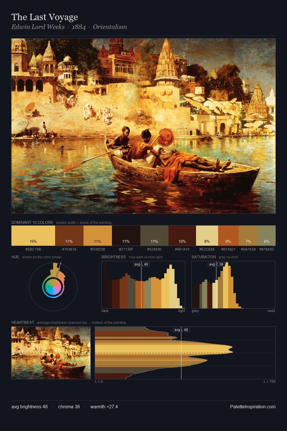 The Last Voyage palette card