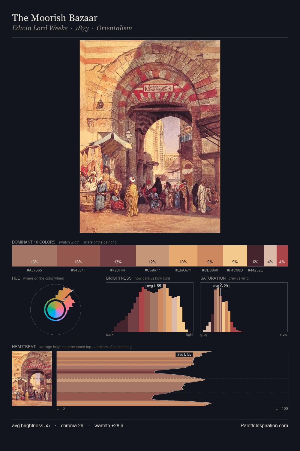 The Moorish Bazaar palette card