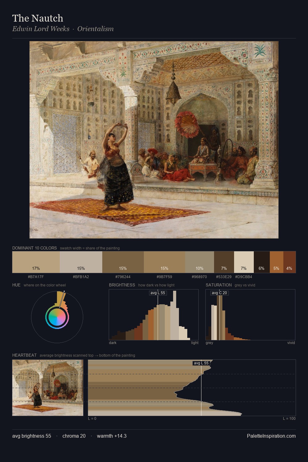 The Nautch palette card