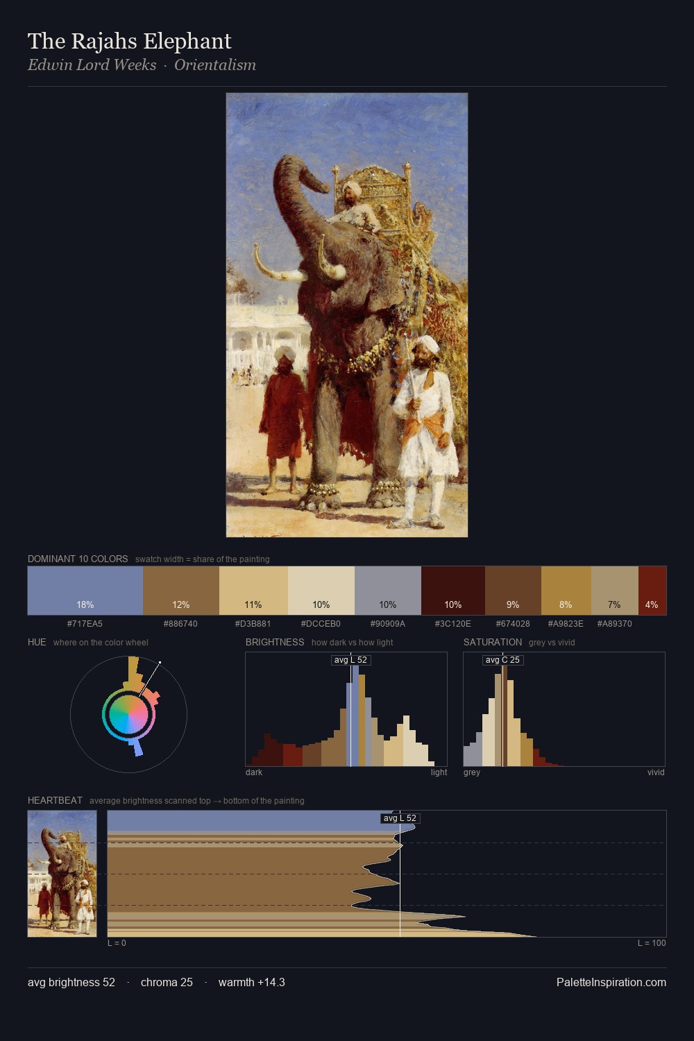 The Rajahs Elephant palette card