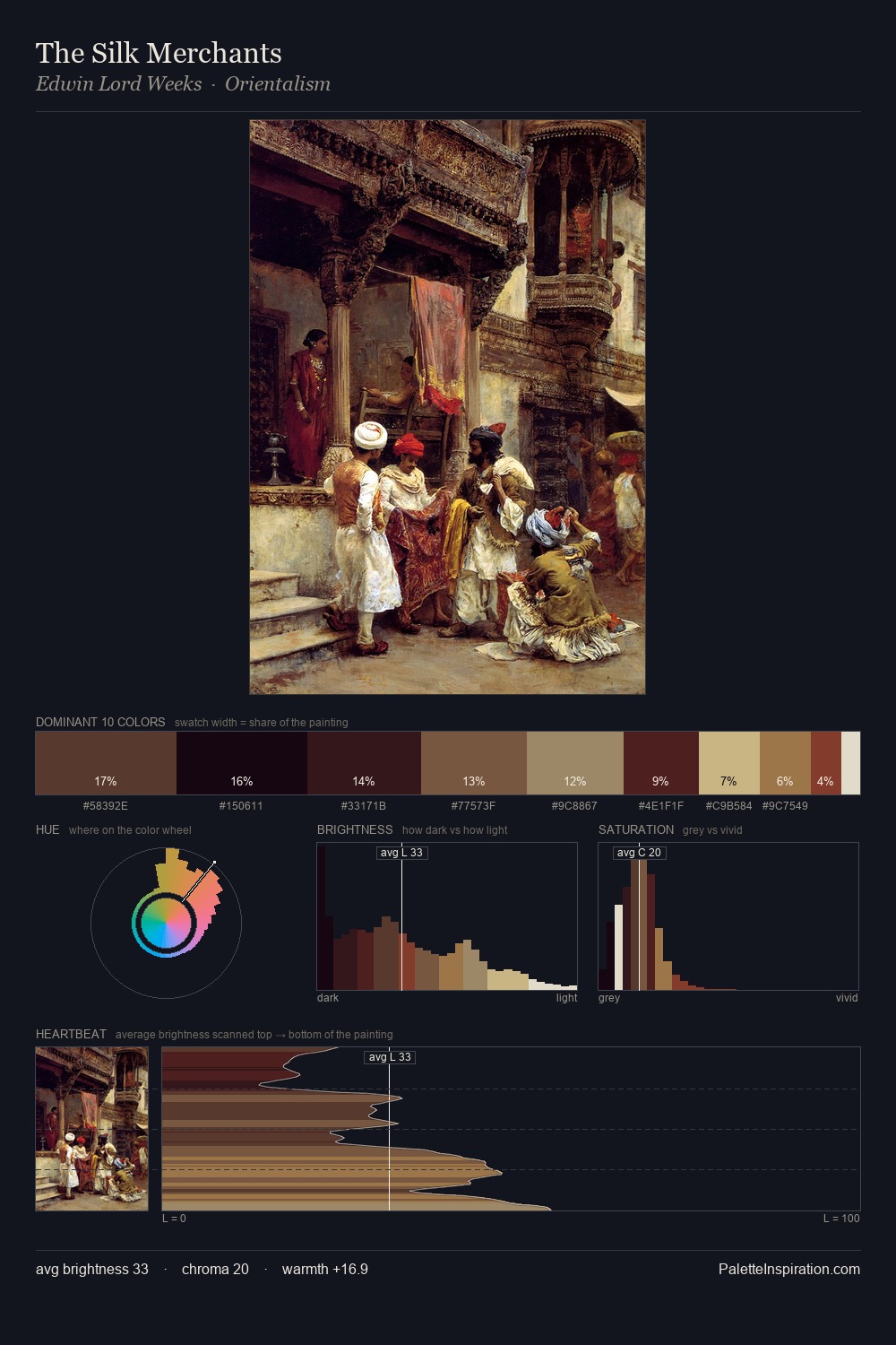 The Silk Merchants palette card