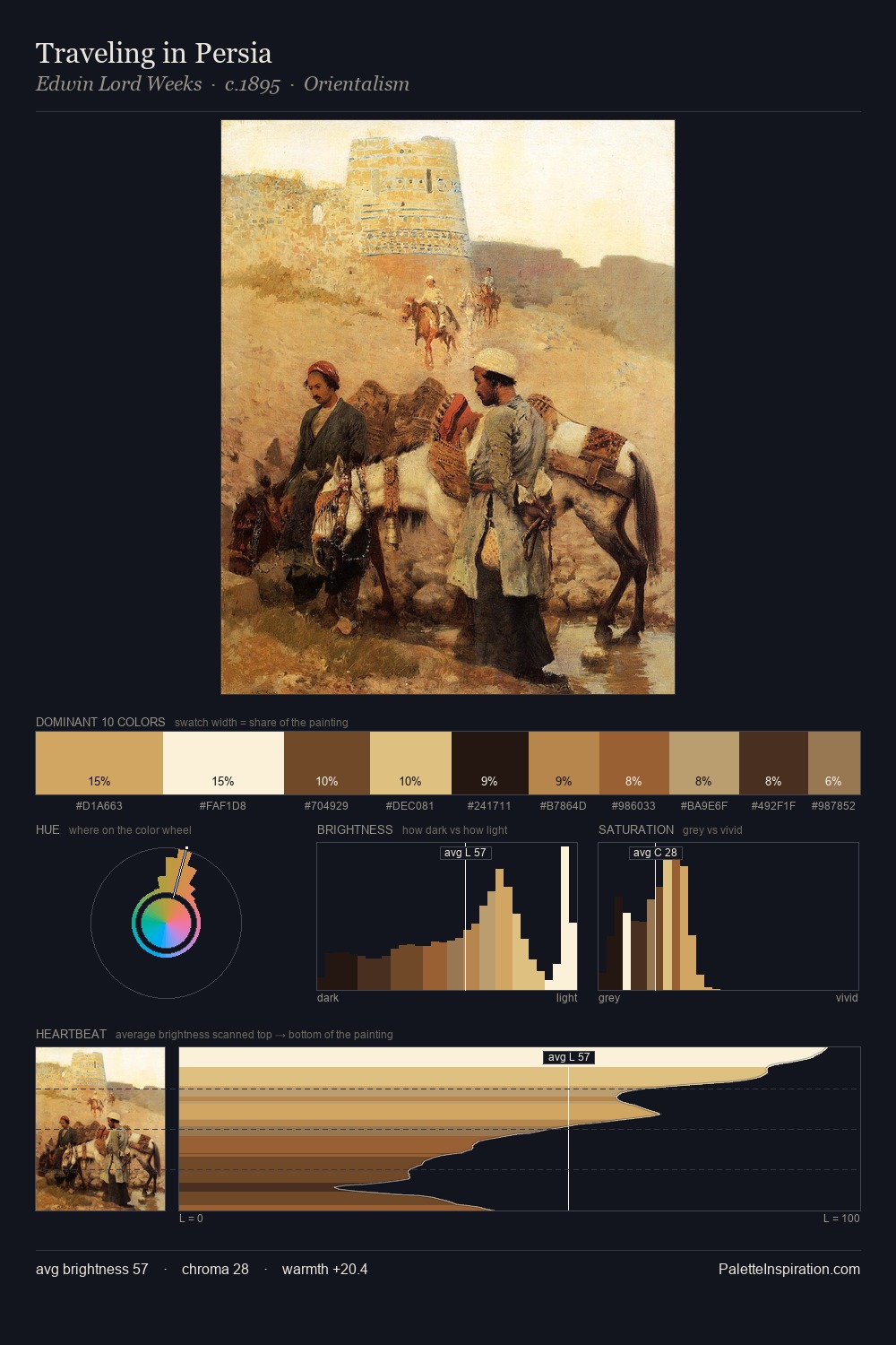 Traveling in Persia palette card