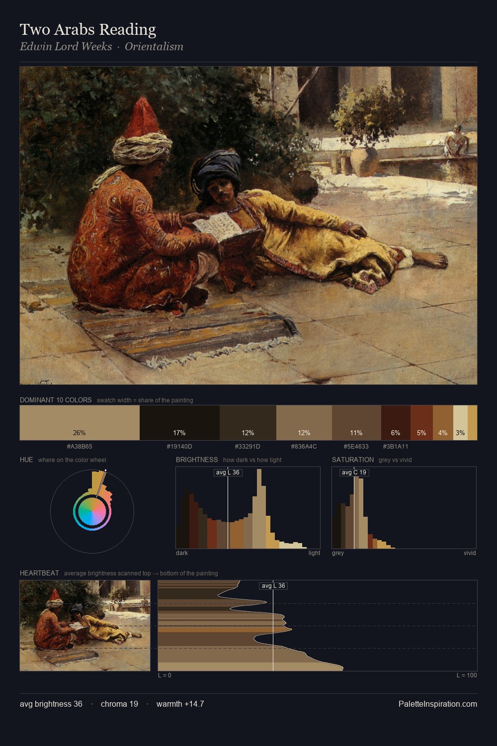 Two Arabs Reading palette card