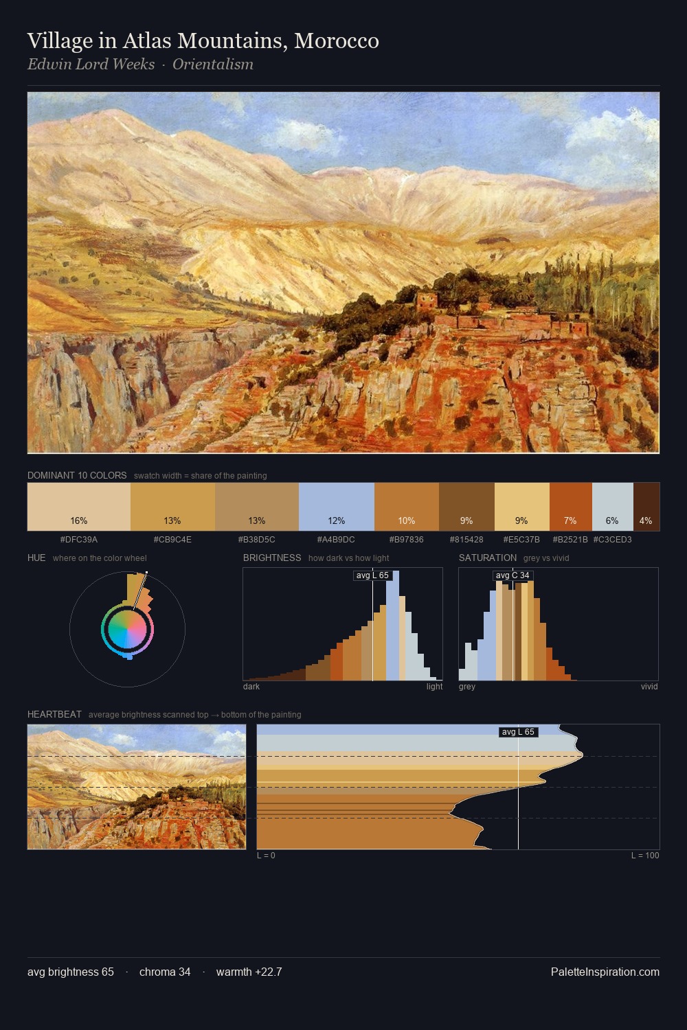 Village in Atlas Mountains, Morocco palette card