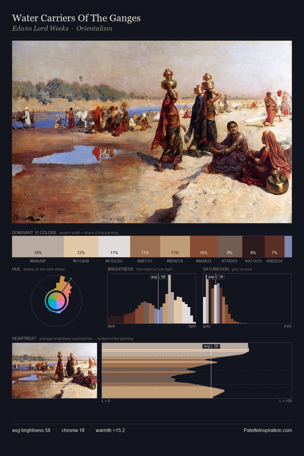 Water Carriers Of The Ganges palette card