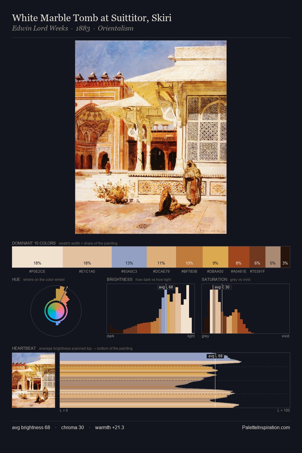 White Marble Tomb at Suittitor, Skiri palette card