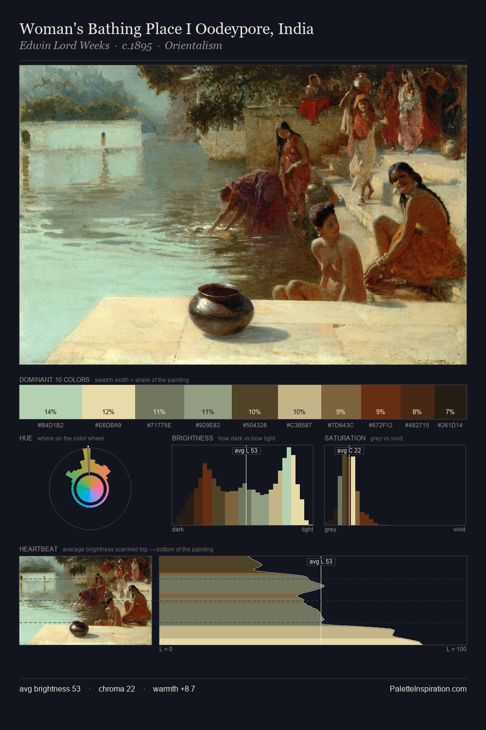 Woman's Bathing Place I Oodeypore, India palette card