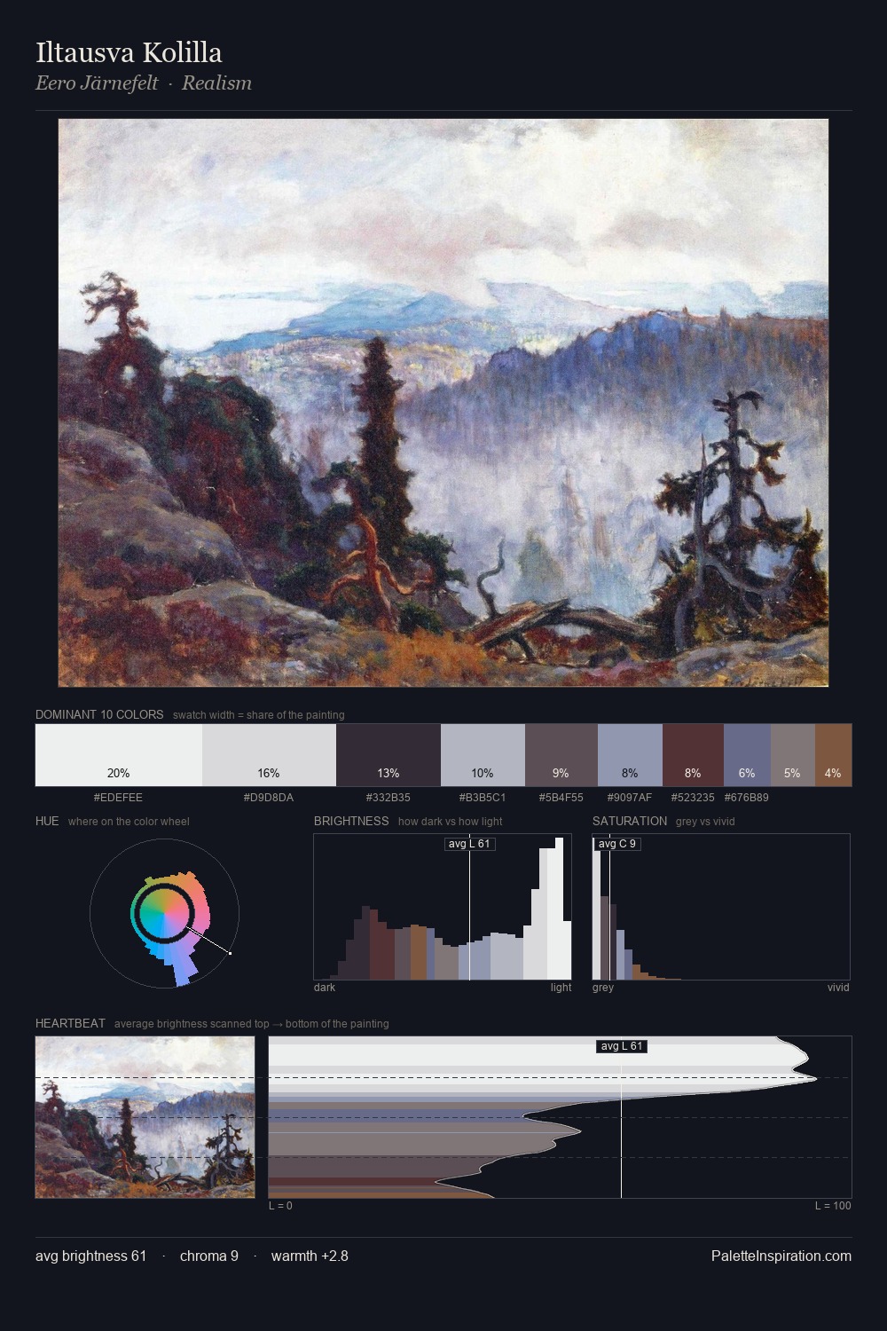 Iltausva Kolilla palette card
