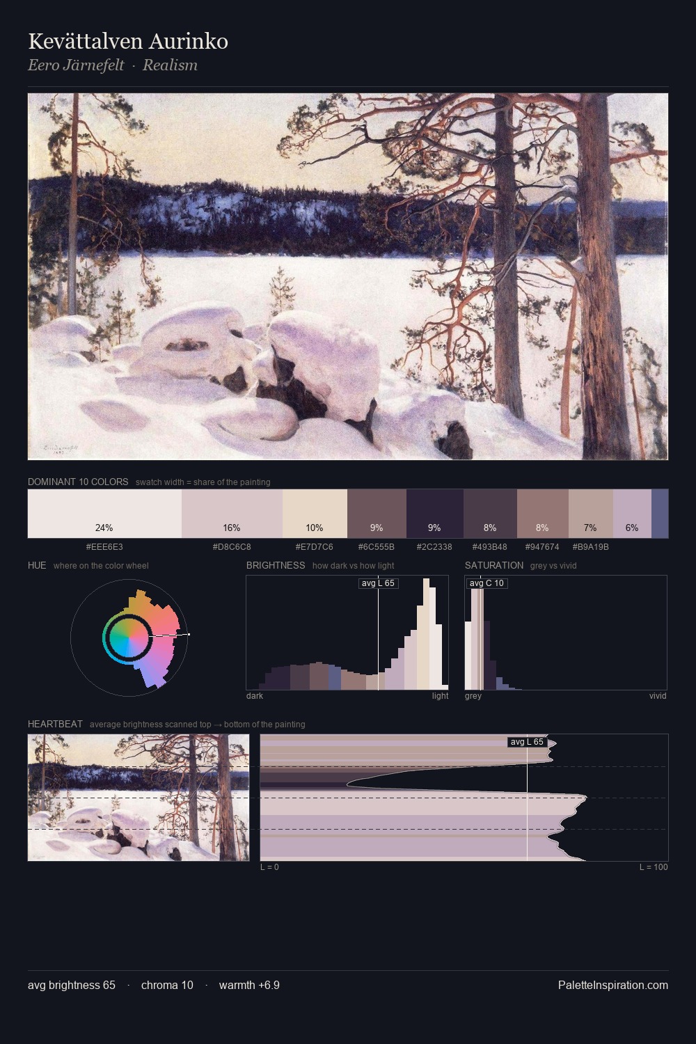 Kevättalven Aurinko palette card
