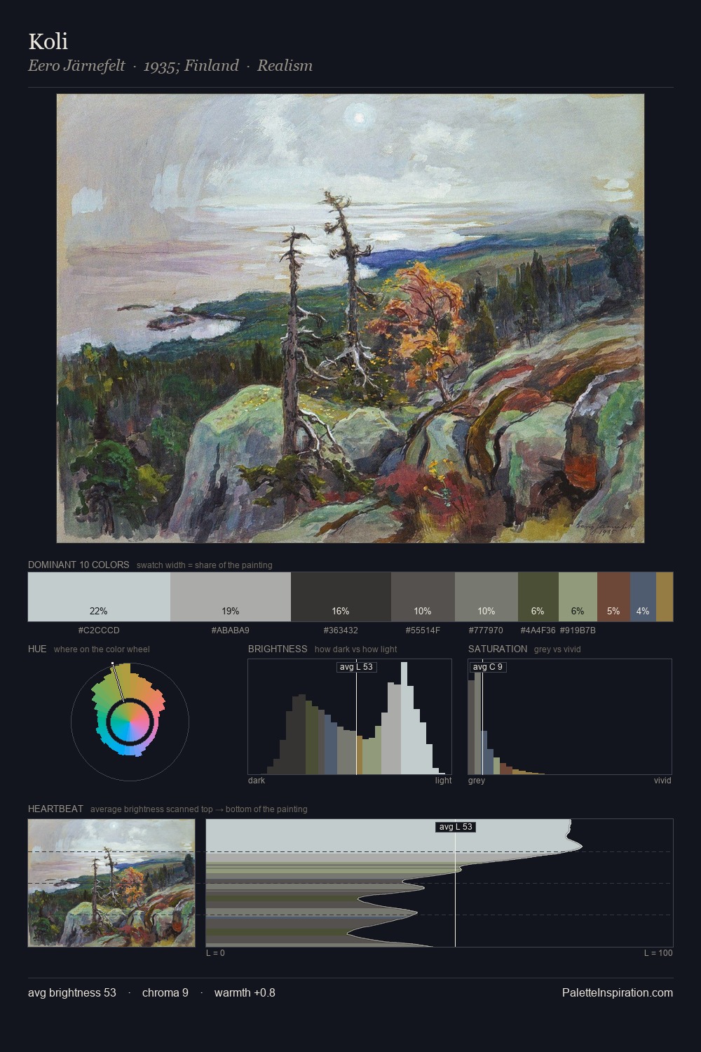 Koli palette card