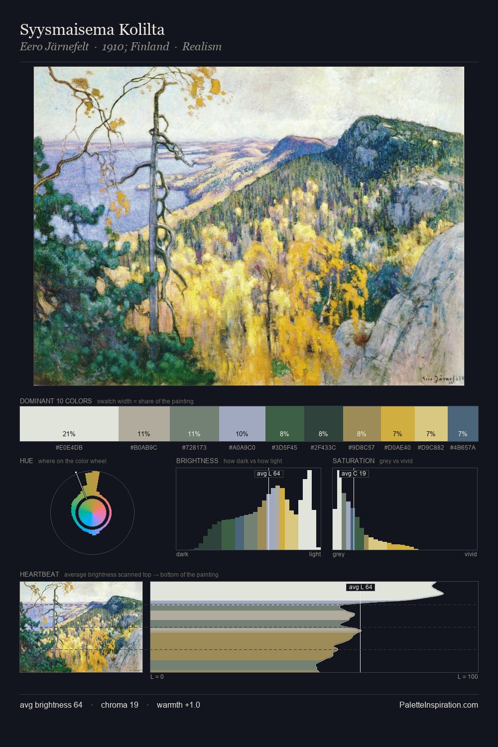 Syysmaisema Kolilta palette card