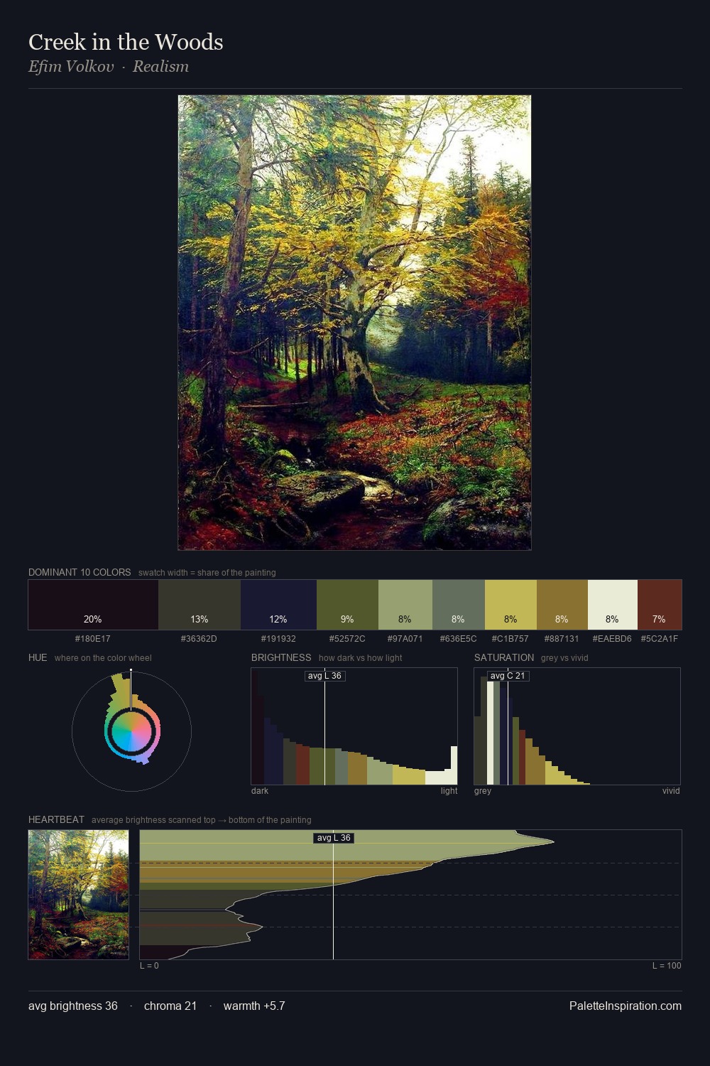 Creek in the Woods palette card