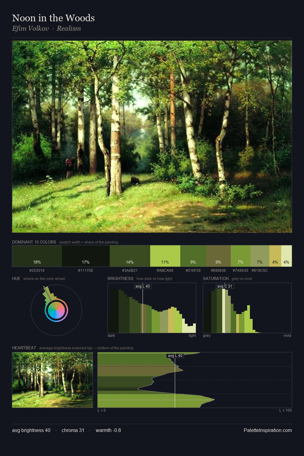 Noon in the Woods palette card