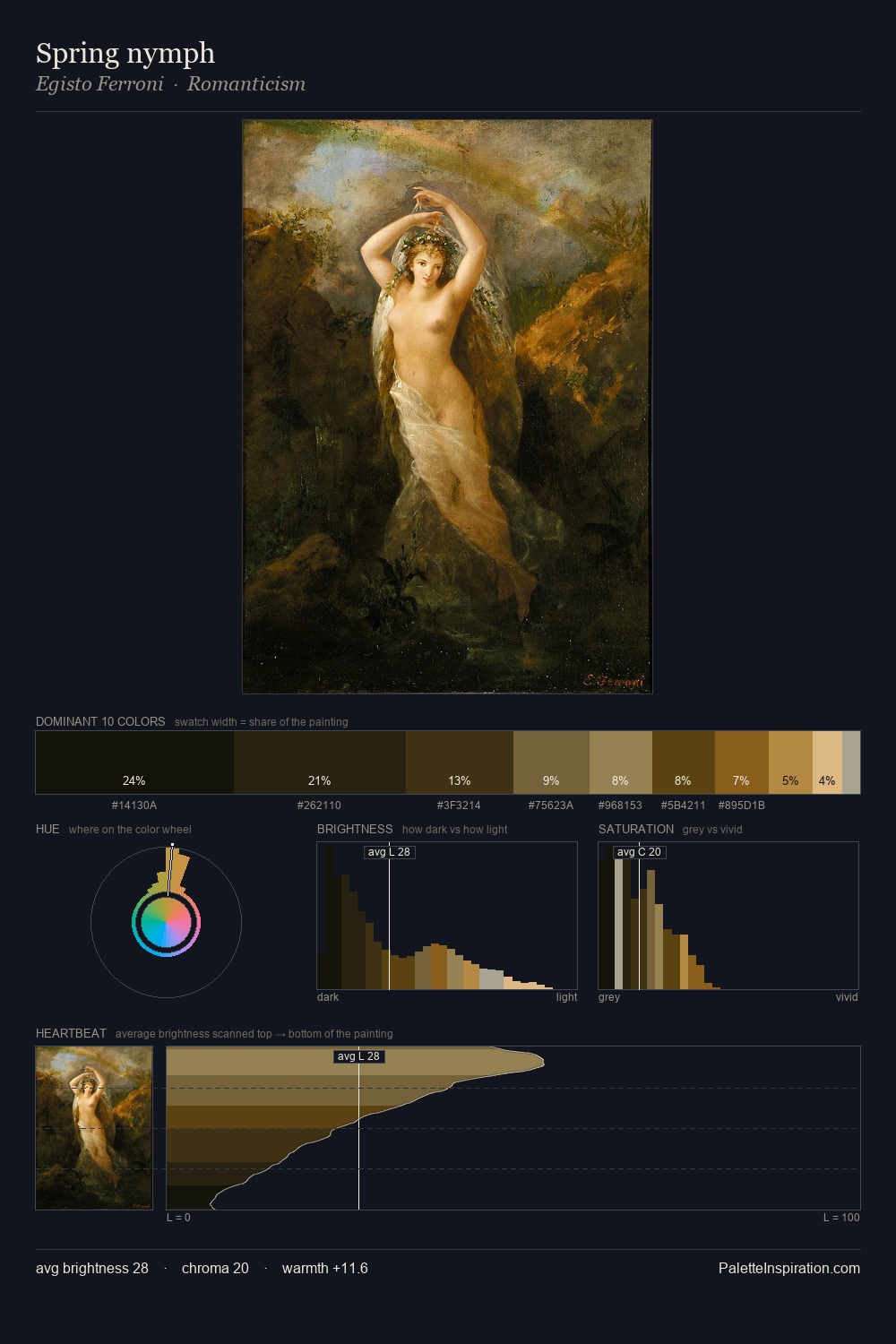 Spring nymph palette card