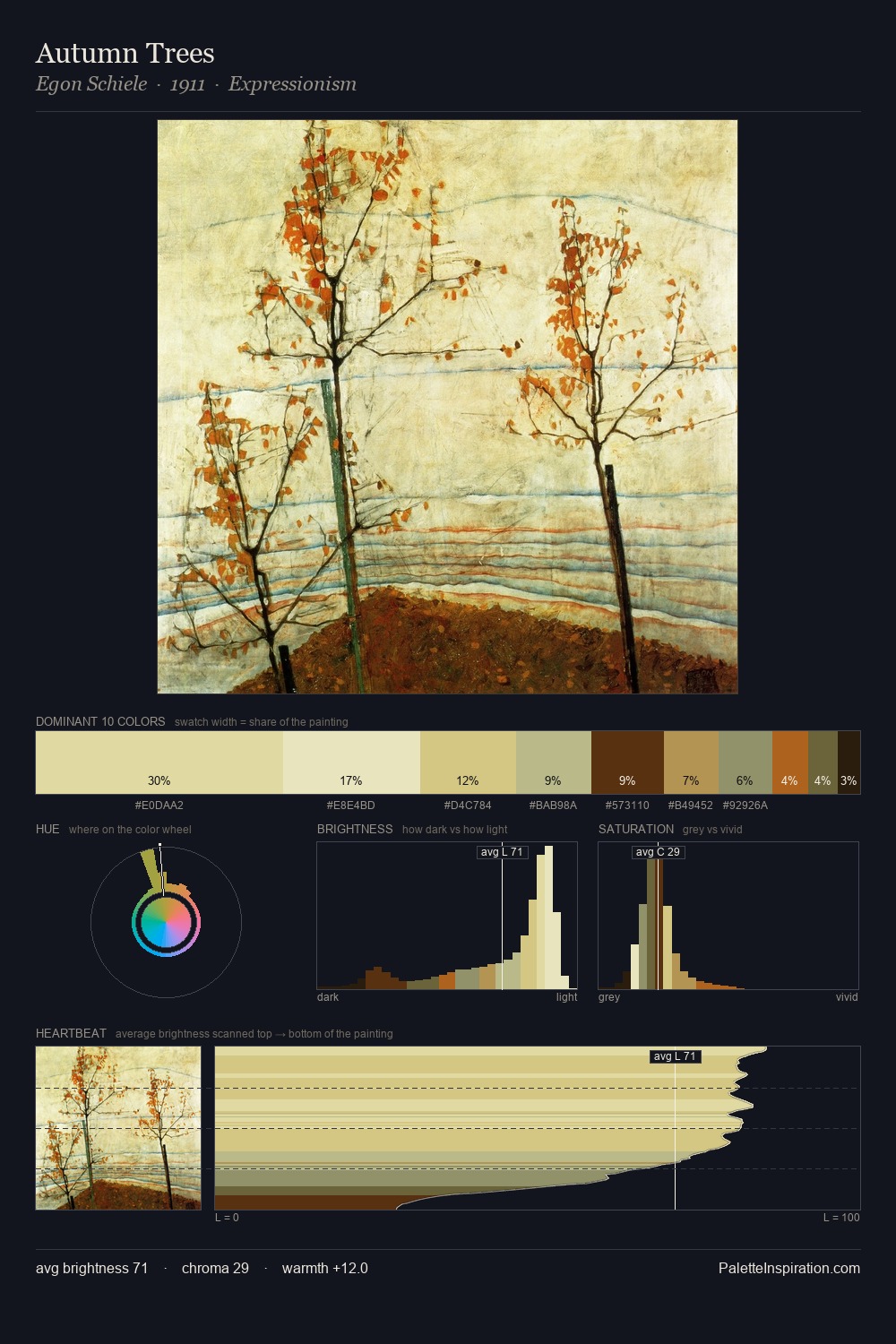 Autumn Trees palette card
