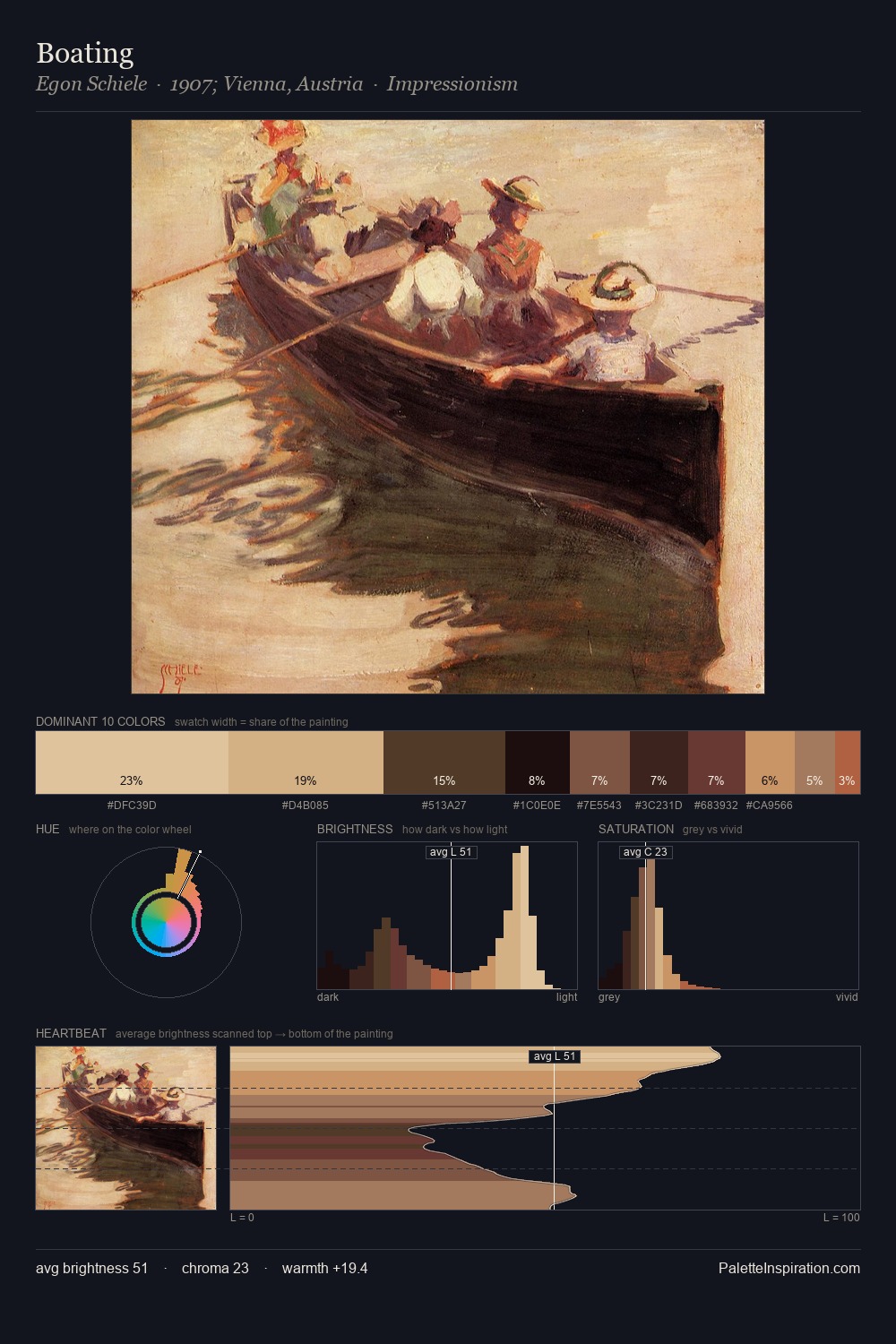 Boating palette card