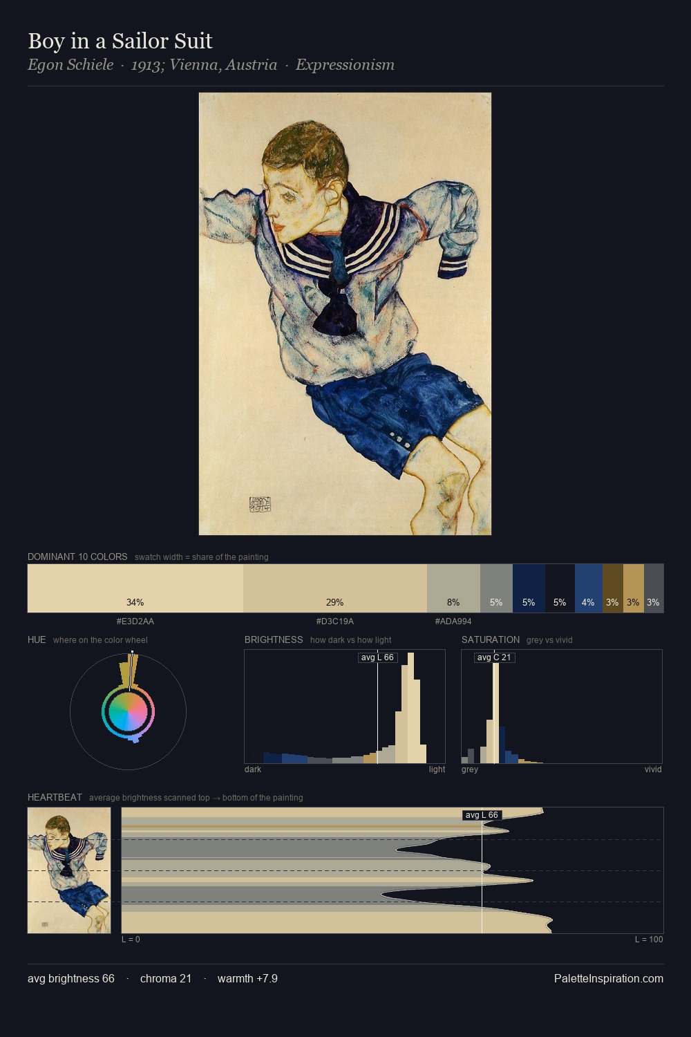 Boy in a Sailor Suit palette card