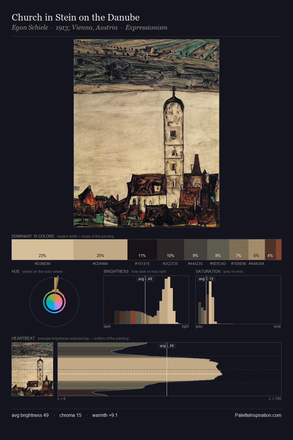 Church in Stein on the Danube palette card