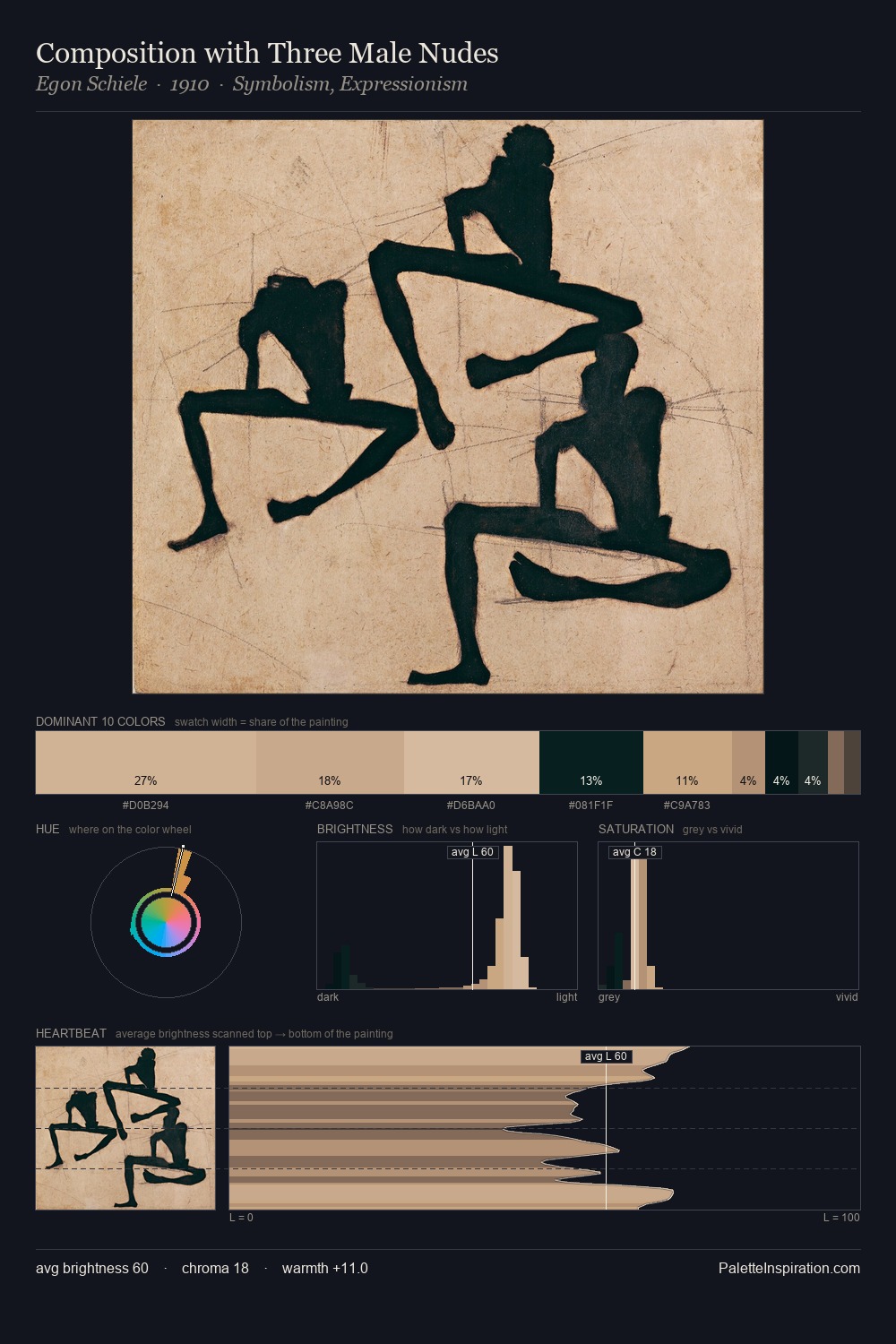 Composition with Three Male Nudes palette card