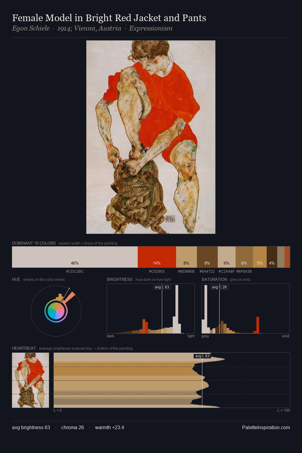 Female Model in Bright Red Jacket and Pants palette card