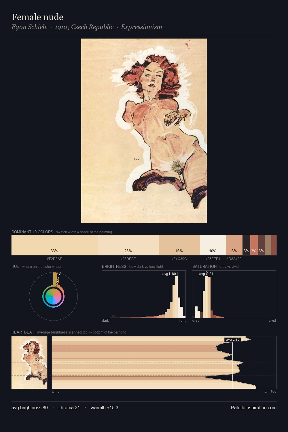Female nude palette card