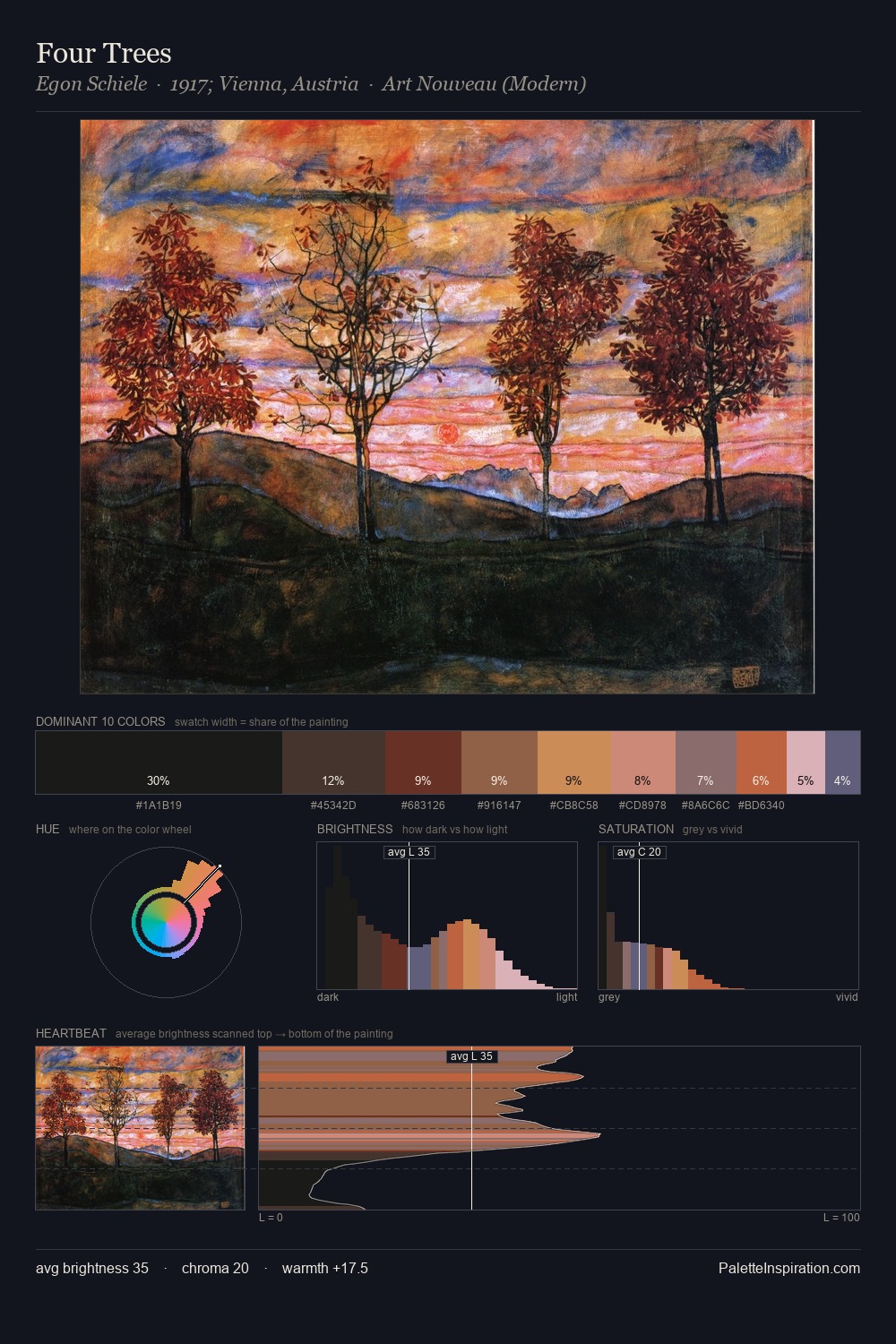 Four Trees palette card