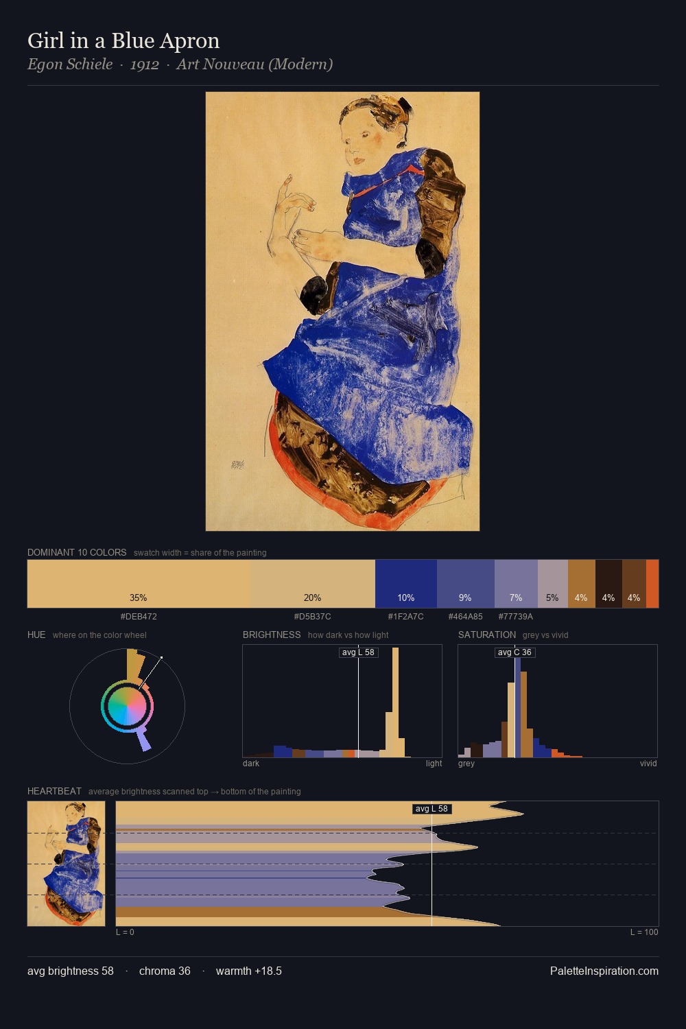 Girl in a Blue Apron palette card