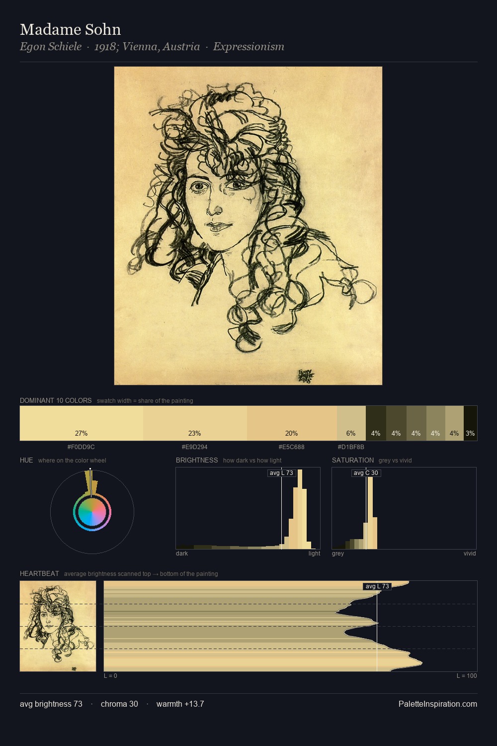 Madame Sohn palette card