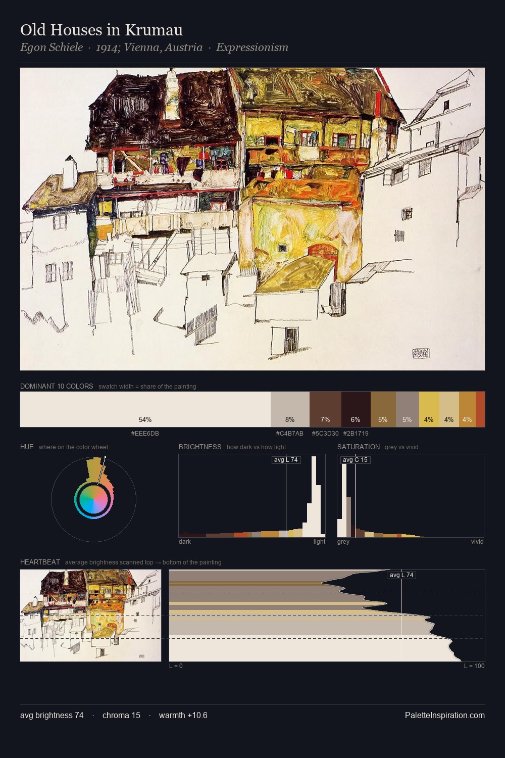 Old Houses in Krumau palette card