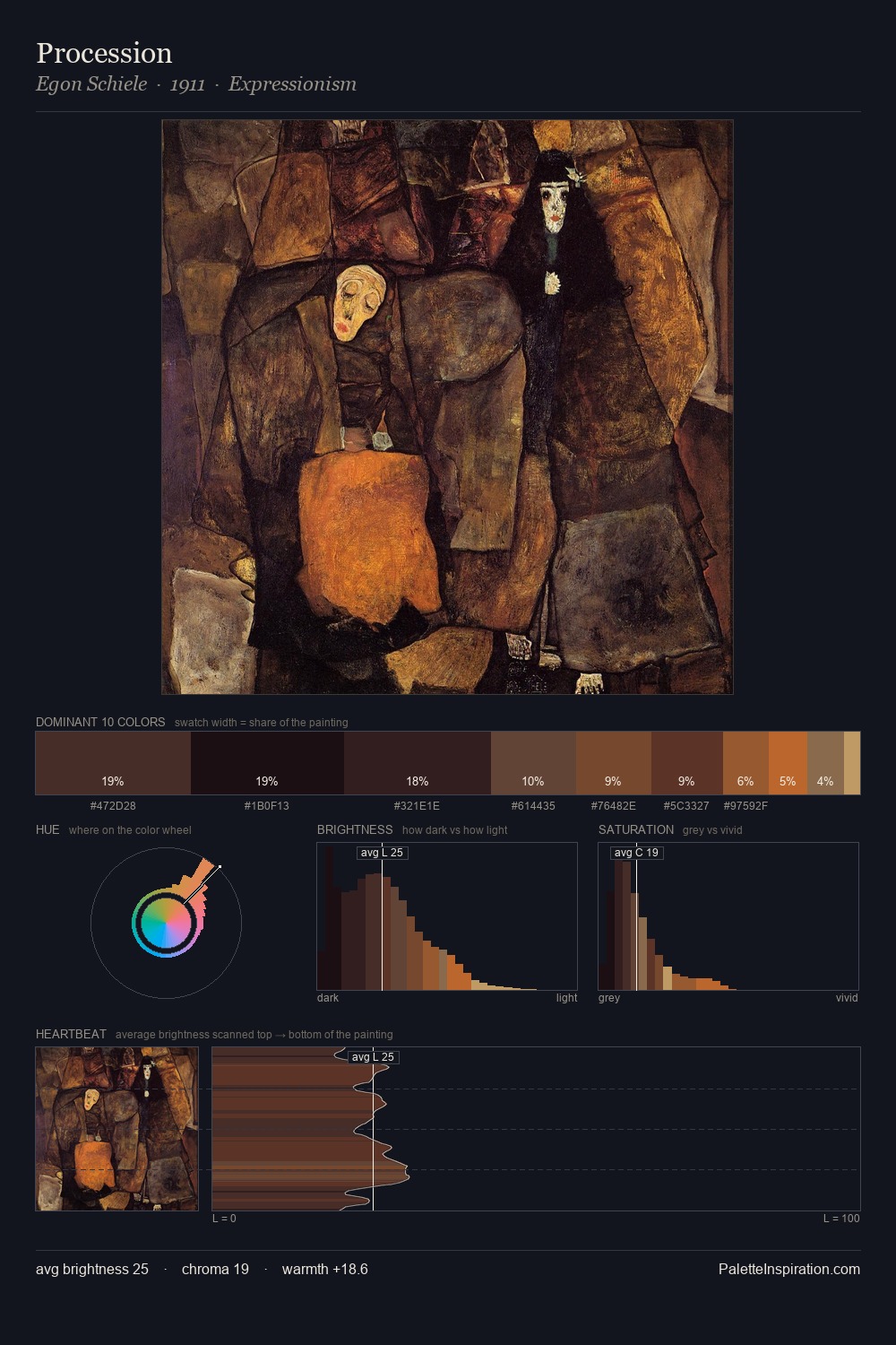 Procession palette card