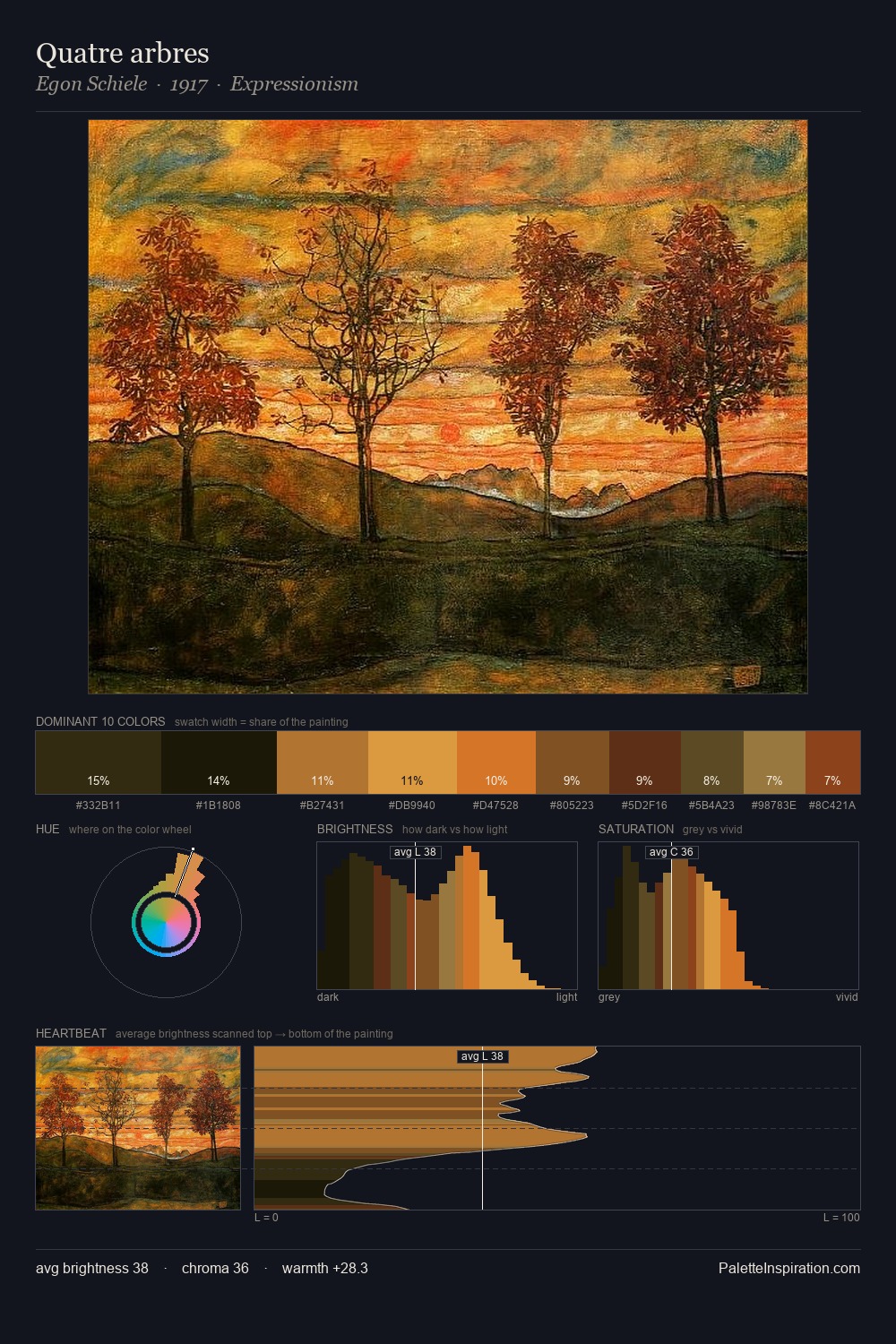 Quatre arbres palette card