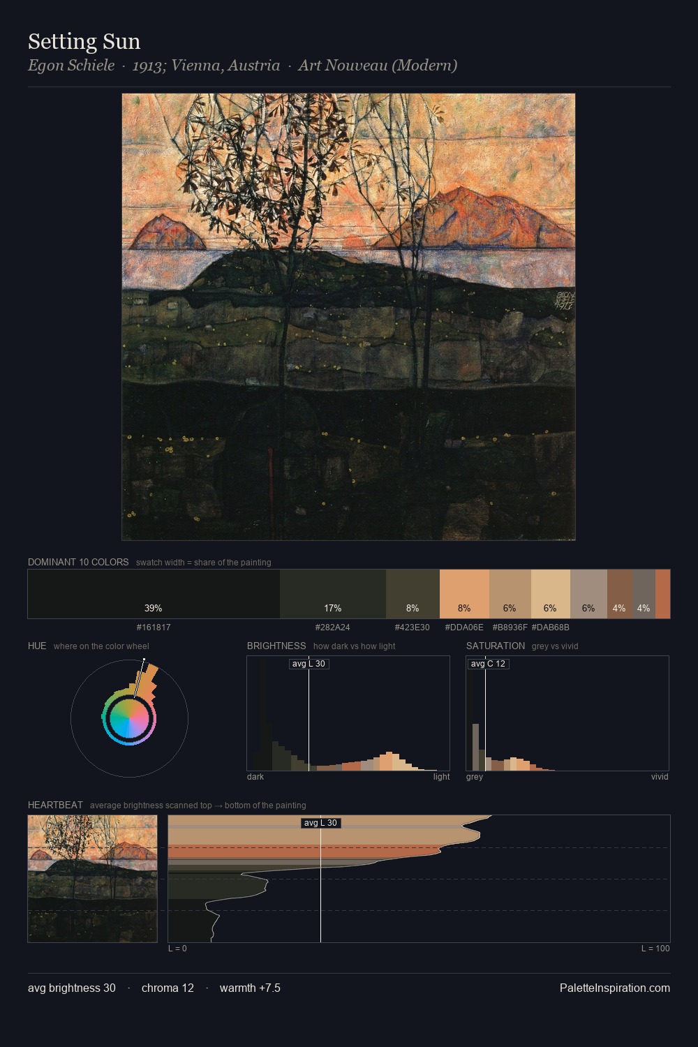 Setting Sun palette card