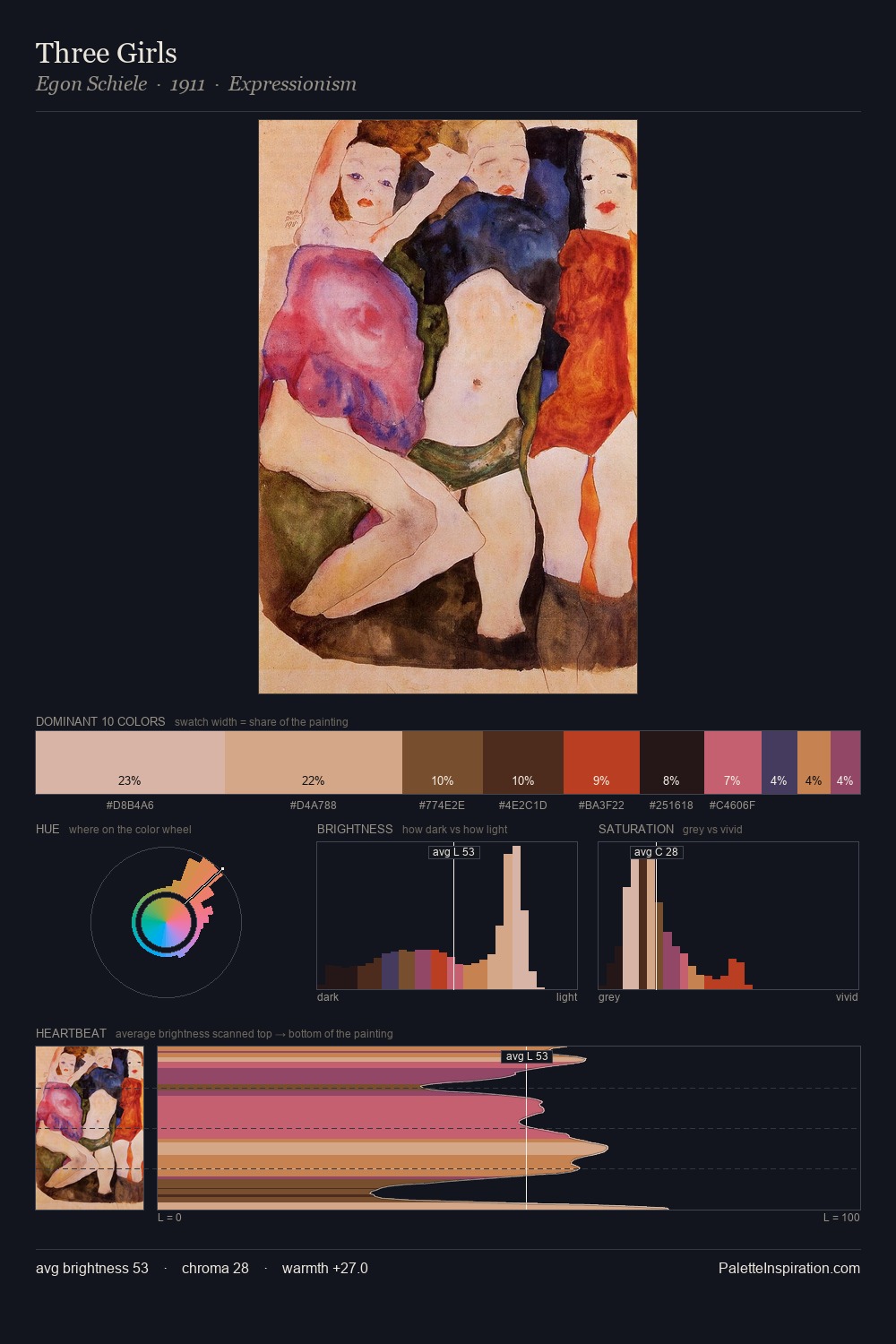 Three Girls palette card